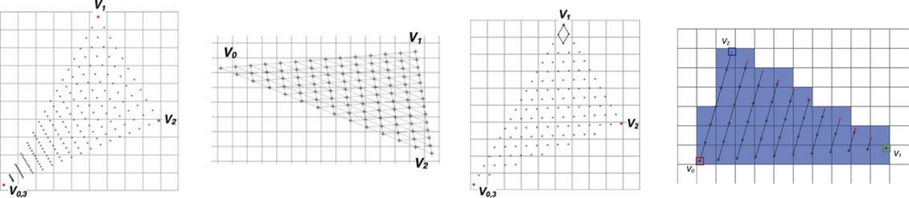 Forward Rasterization – Paul Rosen